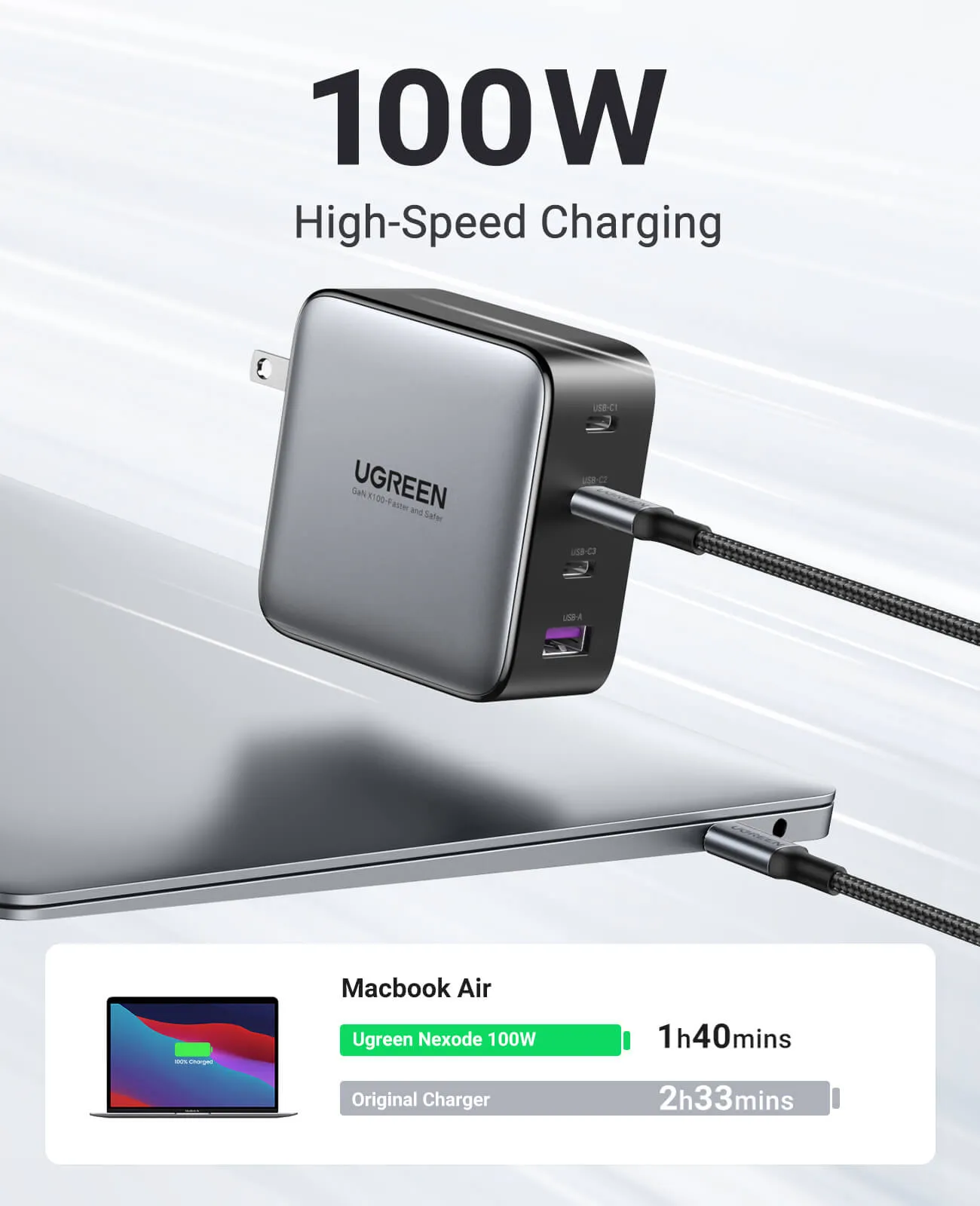 UGREEN Nexode 100W USB C GaN Charger-4 Ports Wall Charger